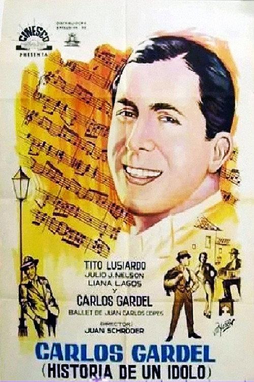 Carlos Gardel, Historia de un Ídolo backdrop