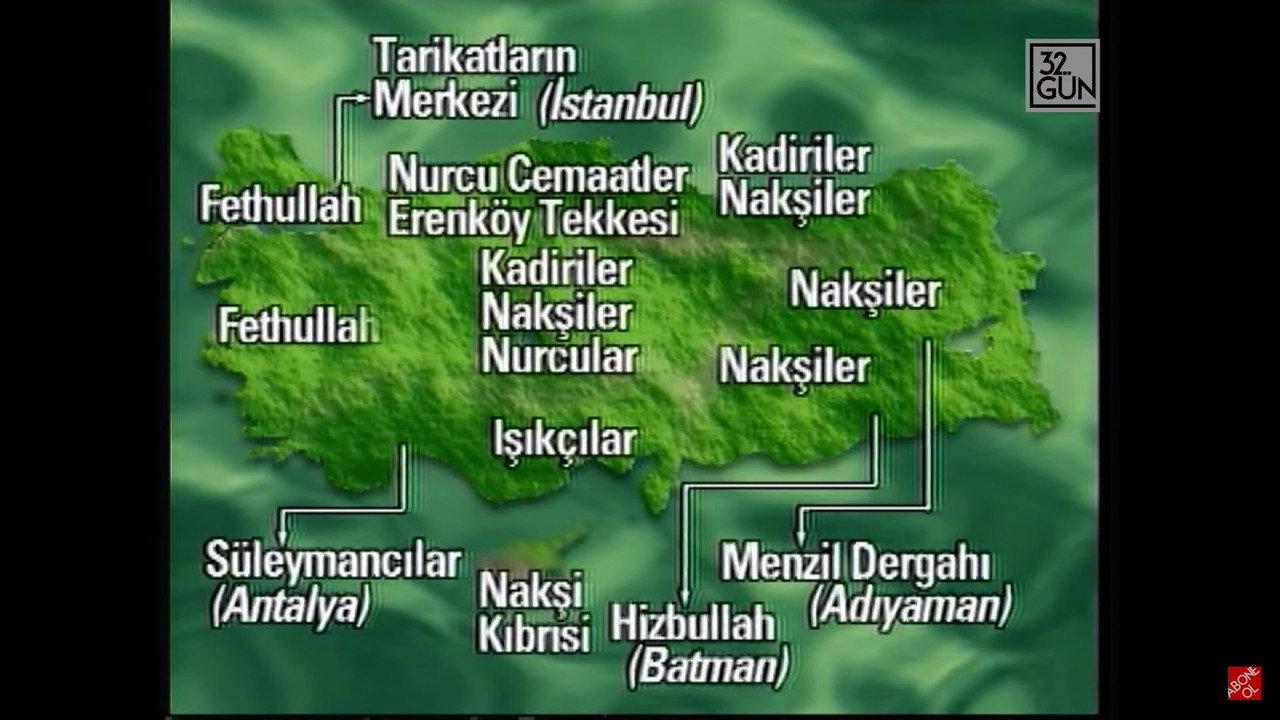 Sects of Turkey backdrop